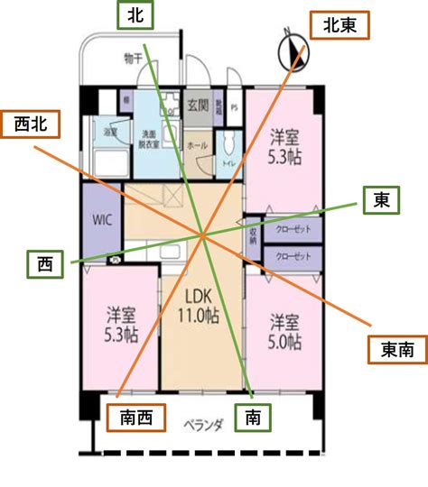 風水 座向|風水玄関の方角・向き、場所は吉方位